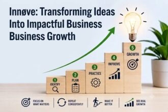 Innøve: Transforming Ideas Into Impactful Business Growth